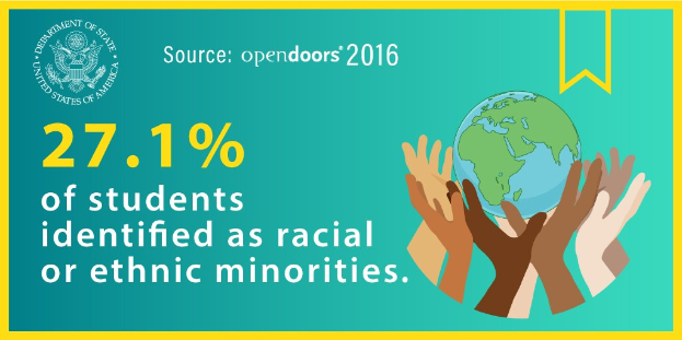 Ein Plakat zeigt den Text "27,1% der Studierenden identifizierten sich als rassisch oder ethnisch gepr├Ągt" mit einer von H├Ąnden gehaltenen Weltkugel in der Mitte, umgeben von einer vielf├Ąltigen Gruppe von Menschen.
