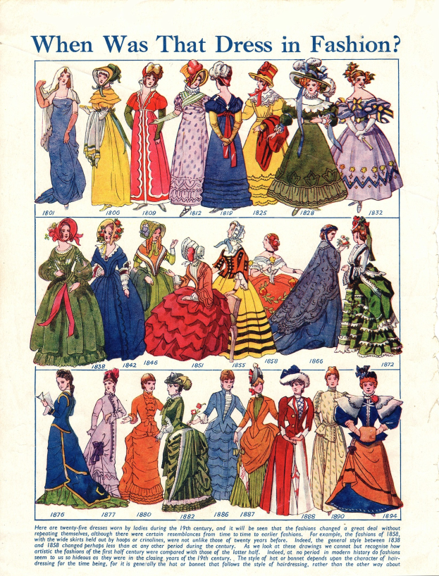 Schwarzes und weißes historisches Modefoto mit Frauenkleidern aus den 1890ern und der Frage "Wann war dieses Kleid in Mode?" oben drauf, zeigt verschiedene Stile, Farben und detailreiche Verzierungen in einem vintage-Design.