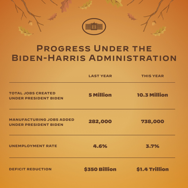 Plakat mit der Aufschrift "Fortschritt unter der Biden-Harris-Regierung" und einem Baumgraphik-Symbol für Wachstum auf einem weißen Hintergrund mit schwarzer Schrift.