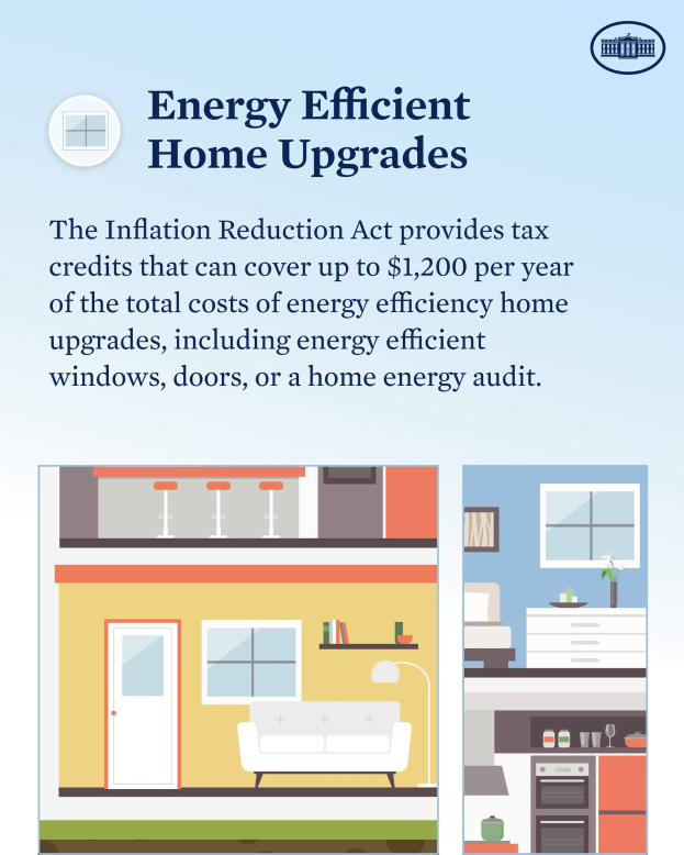 Plakat mit dem Titel 'Energieeffiziente Haussanierung' mit einer Aufzählung von Steuergutschriften für energieeffiziente Hausverbesserungen wie Fenster, Türen oder Audits, mit Bildern eines Hauses, einer Couch, einer Lampe, eines Schranks, einer Blume und anderer Gegenstände.