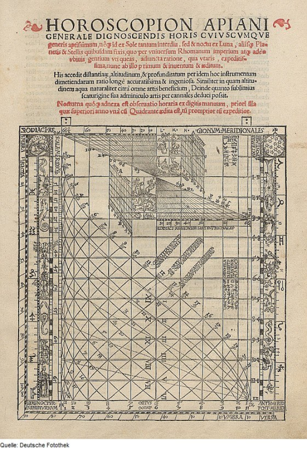 Ein altes Buch mit einer Horoskop-Zeichnung, umgeben von Text und Diagrammen.