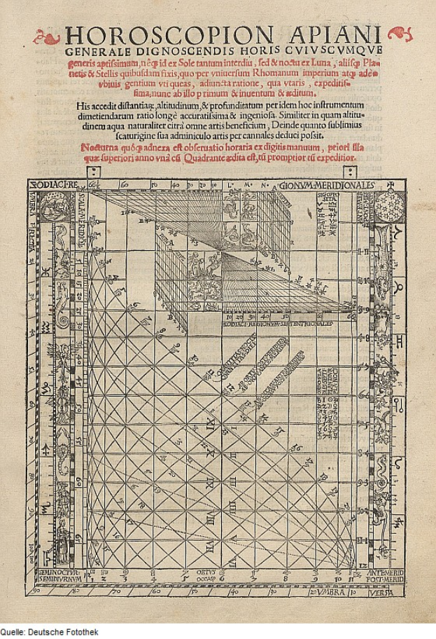 Ein altes Buch mit einer Zeichnung eines Horoskops, gefüllt mit Text und Diagrammen, die das Horoskop detailgenau beschreiben.